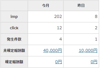 成果報酬